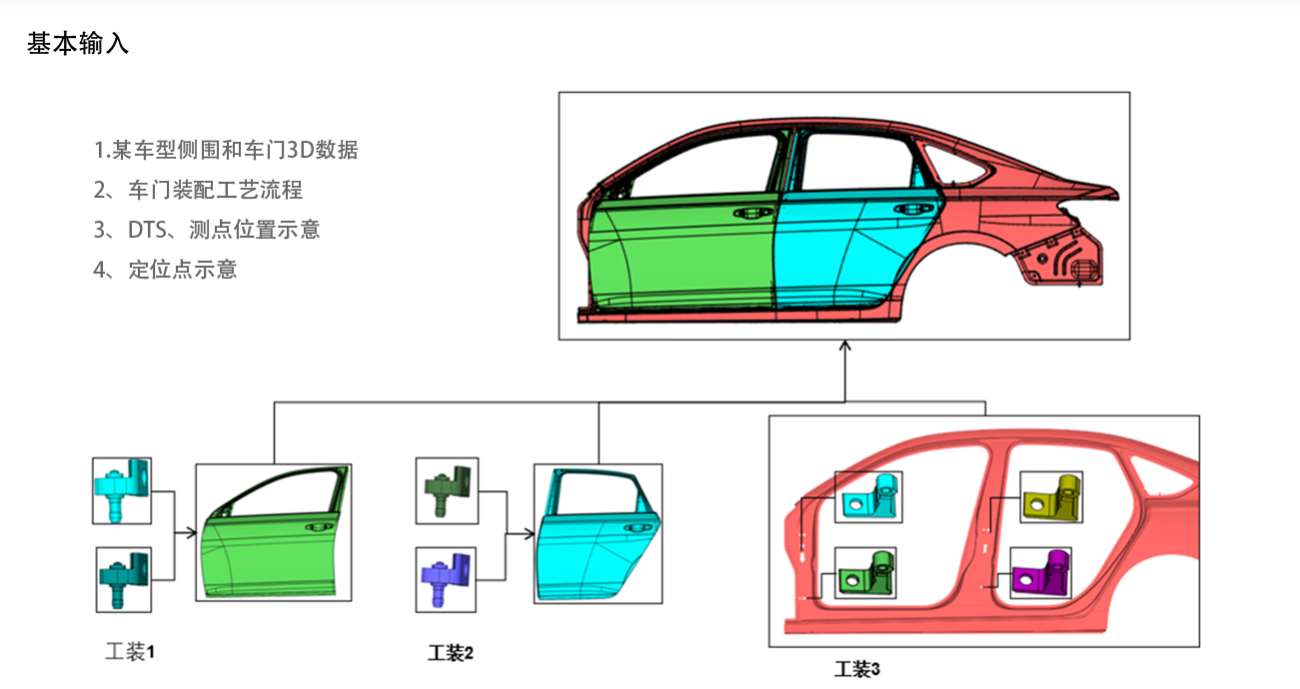 DTAS3D尺寸公差分析及尺寸链计算软件：车2.png