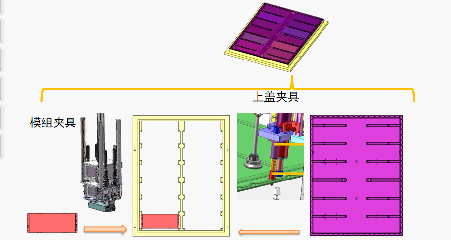 DTAS 3D尺寸公差分析及尺寸链计算软件电池包公差仿真案例(图4) DTAS 3D尺寸公差分析及尺寸链计算软件电池包公差仿真案例(图4)