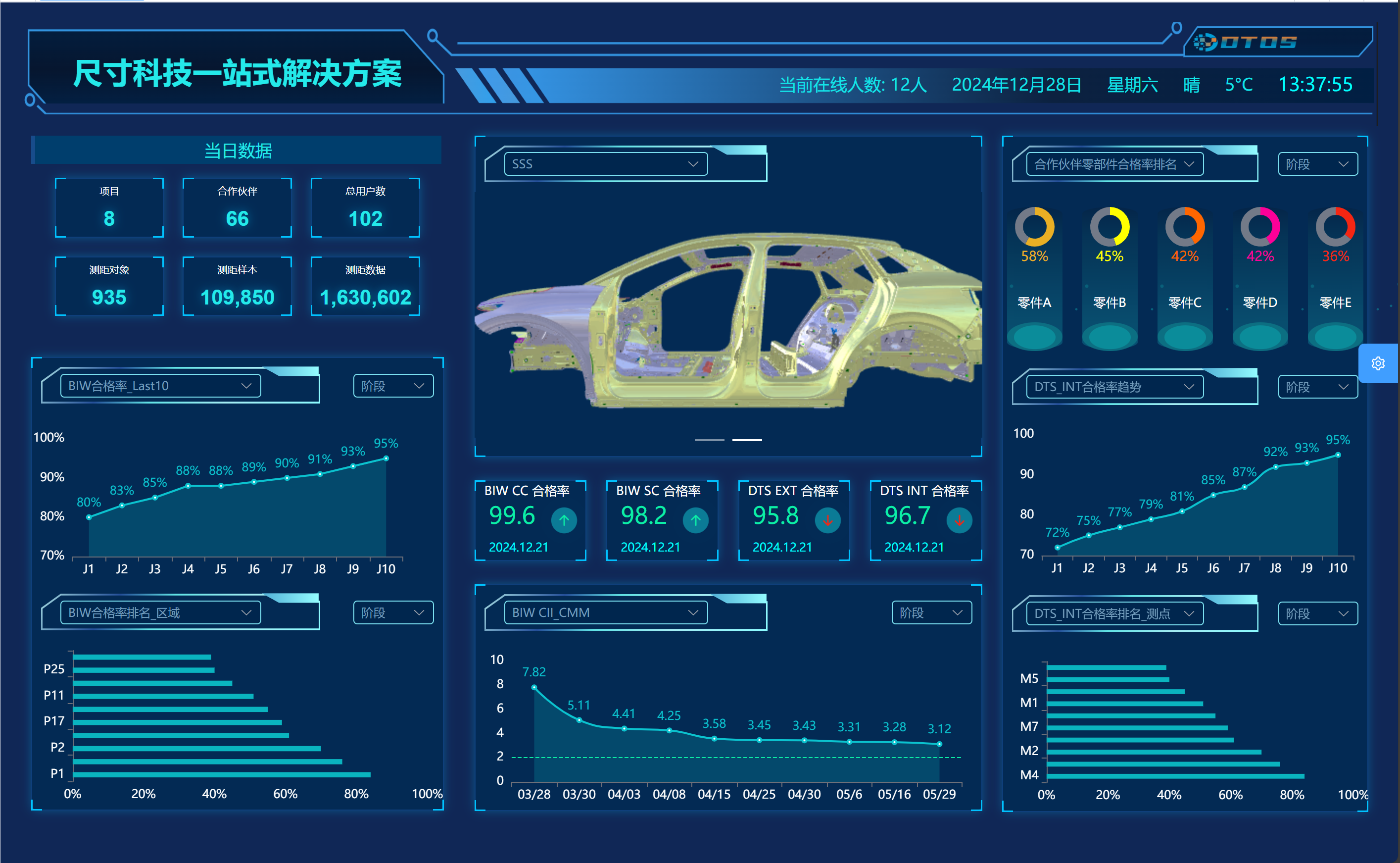 DTOS尺寸一站式闭环平台重磅发布！破解行业痛点，引领高效协同新时代(图3)